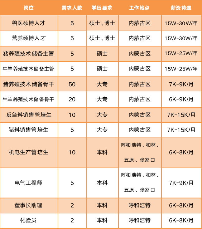 1692589541891930.png 招聘岗位.png