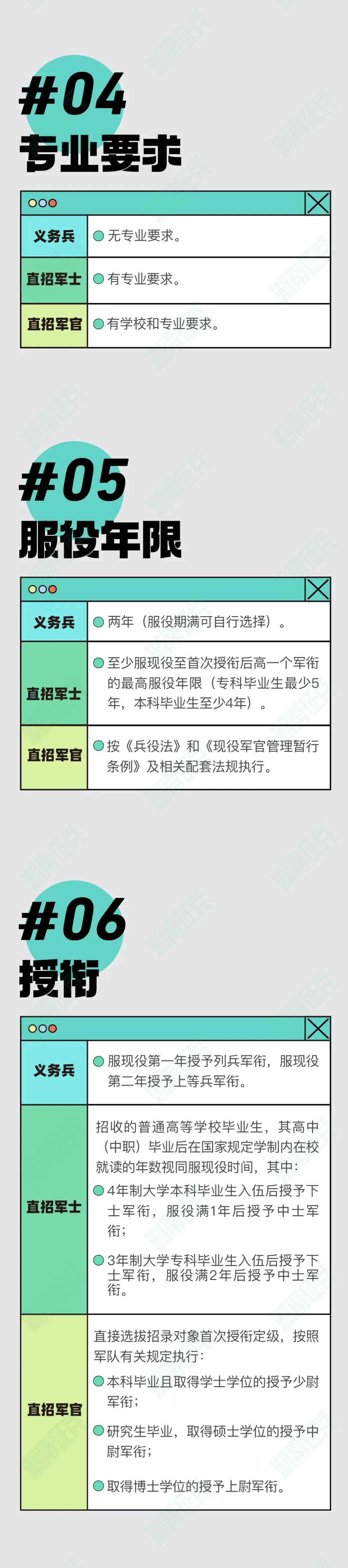 大学毕业生进入部队有哪些途径?有哪些优待?快来看看吧