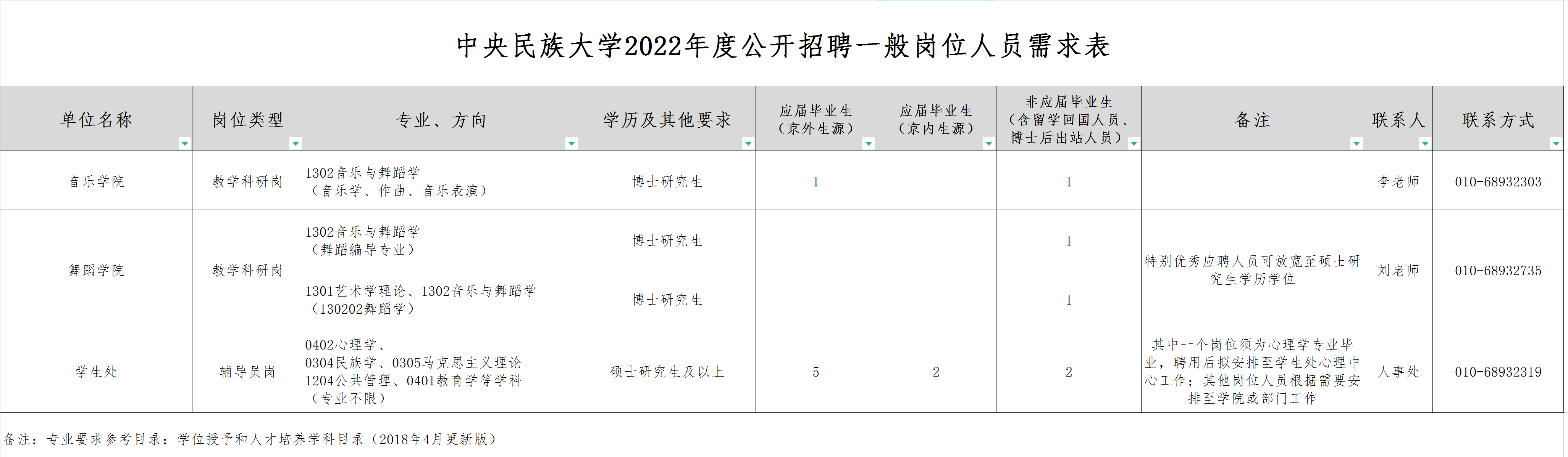 1651288391930518.png image.png