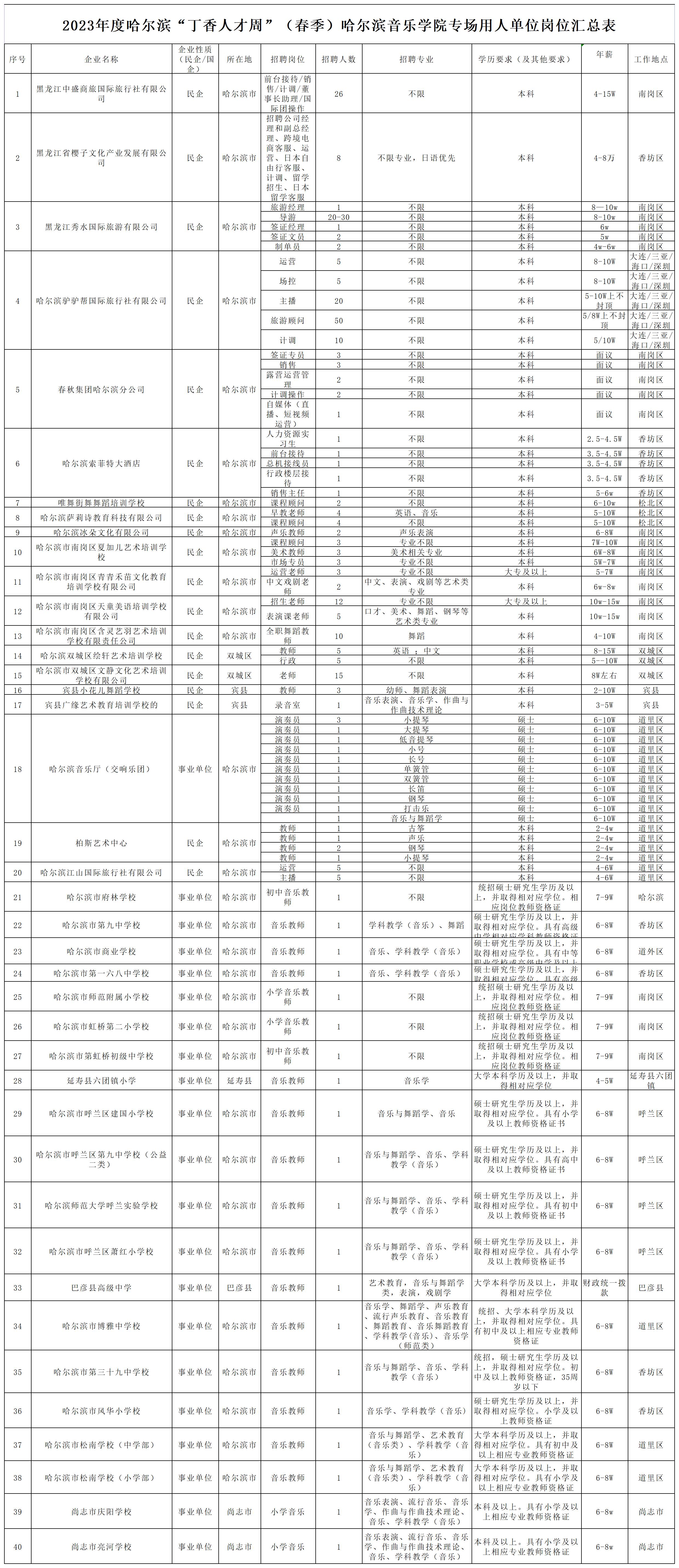 1681183082802403.jpg (哈音) 企业单位岗位汇总表230406_Sheet1(1).jpg