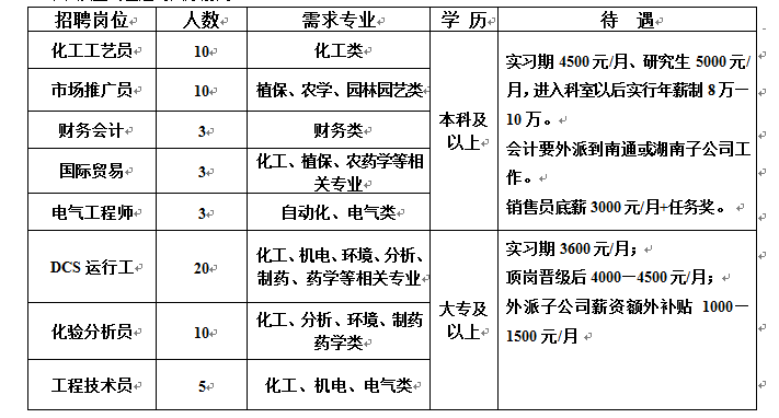 1571190416363463.png TIM图片20191016095315.png