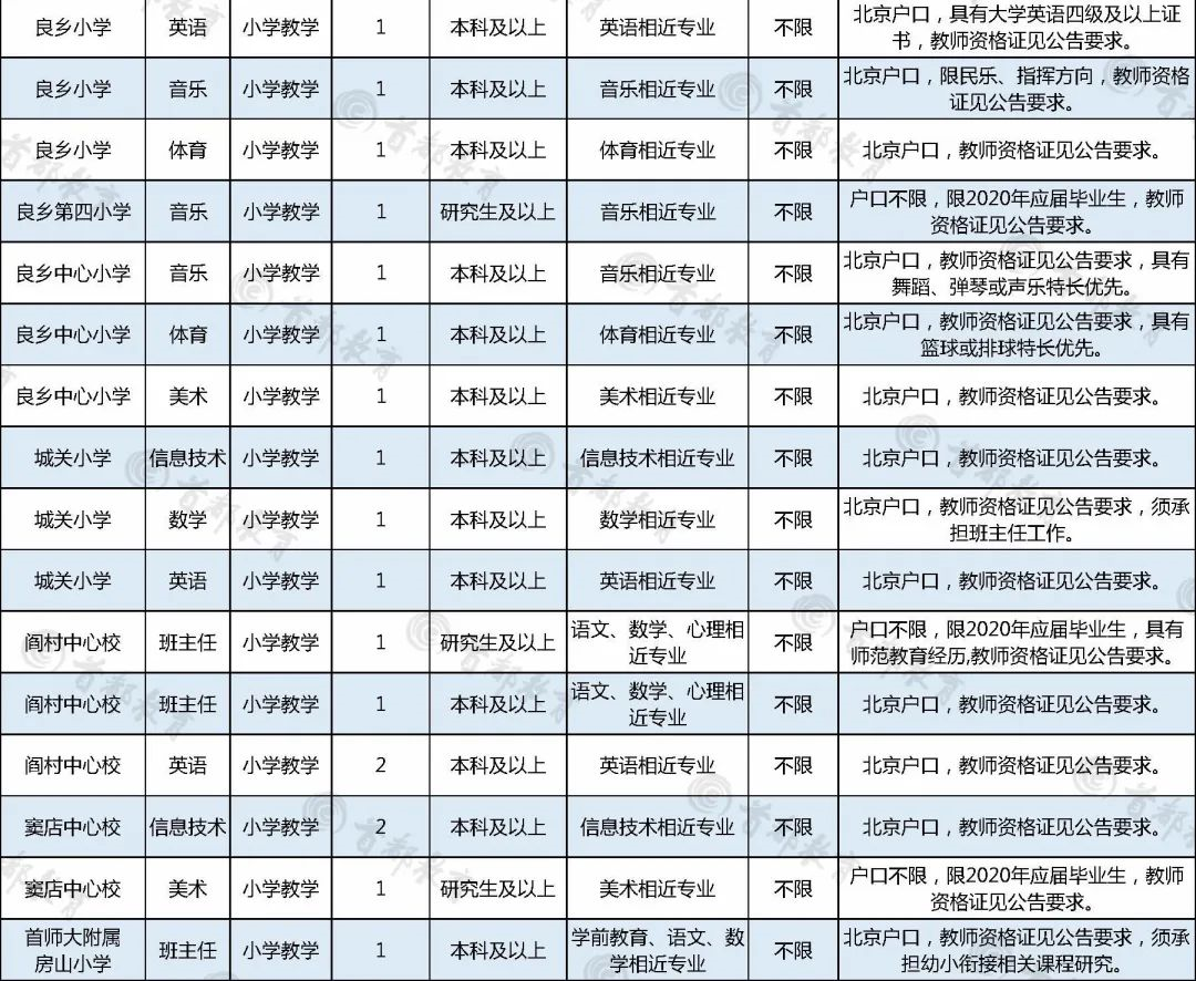 1588125224578395.png image.png