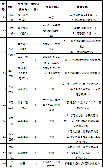 1588902117937074.png image.png