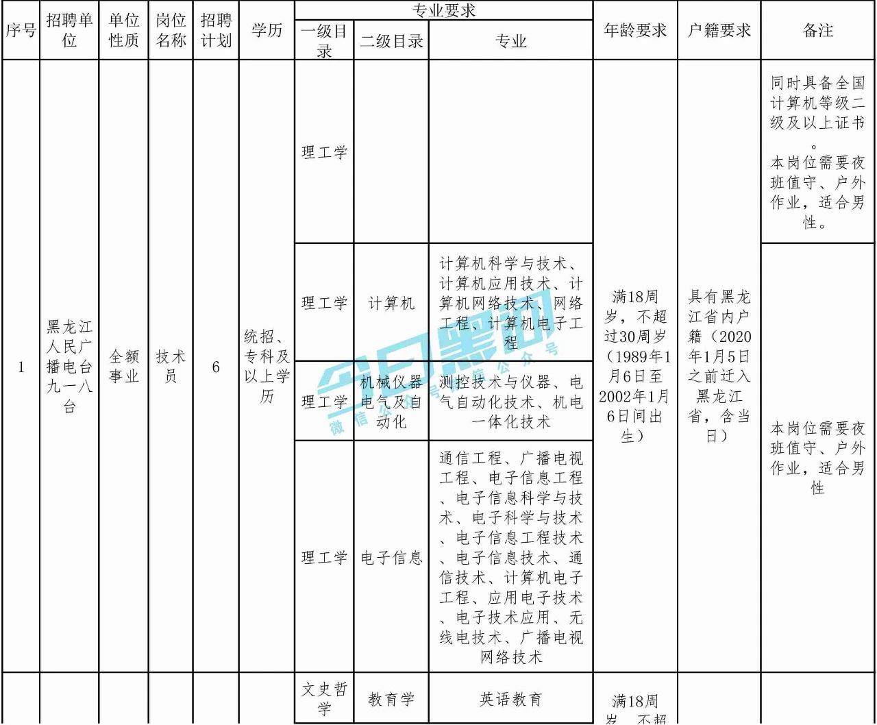 1594089102858796.png image.png