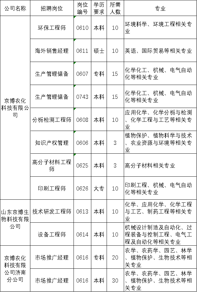 1603159988775044.png image.png