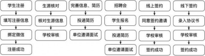 1629461239342741.png 图片2.png