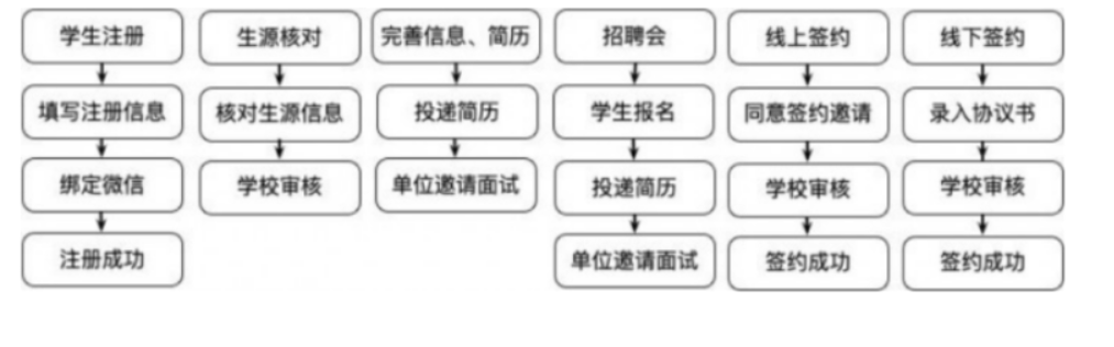 1637375534997957.png image.png