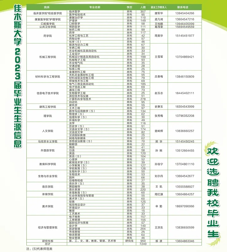 1668673268544978.jpg 佳木斯大学生源信息.webp.jpg