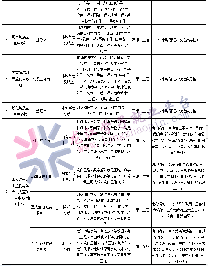 1679559988840969.png 微信图片_20230323162615.png