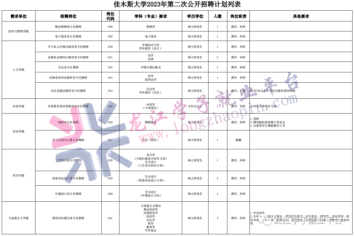 1683086718681384.png 微信图片_20230503120505.png