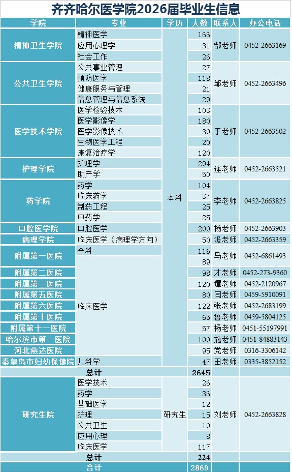 1758527713925497.jpg 2026届毕业生信息(基础).jpg