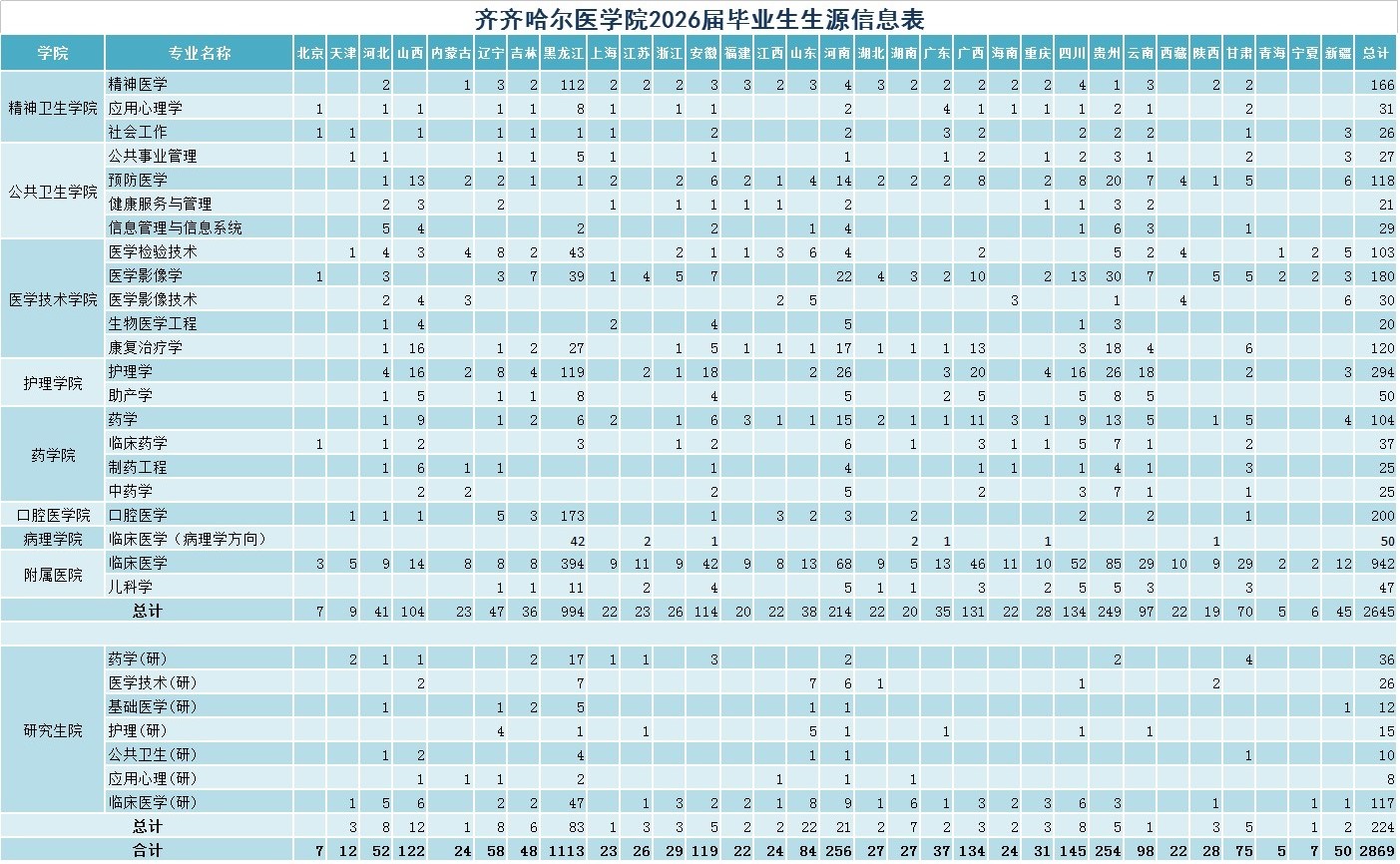 1758527747770919.jpg 2026届毕业生信息(各省).jpg