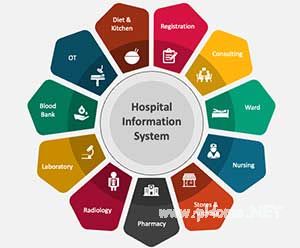 ʲô��HIS��ҽԺHISϵͳȫ�Ƽ������